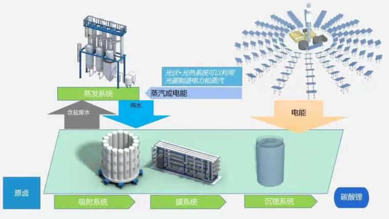 樱桃视频大全免费高科盐湖提锂工艺图
